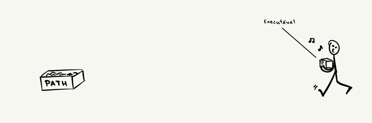 Meme muito engraçado sobre arquivos do sistema