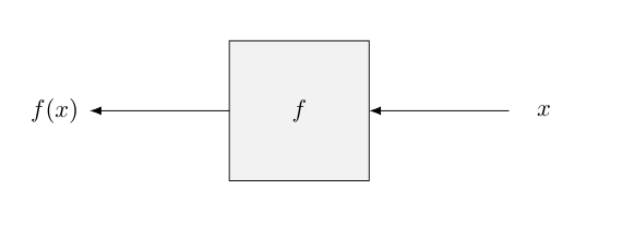 funções como black boxes